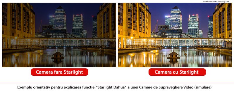 Camera Exterior, Starlight, IR 30m, Smart IR,